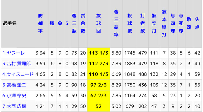fu3965563
