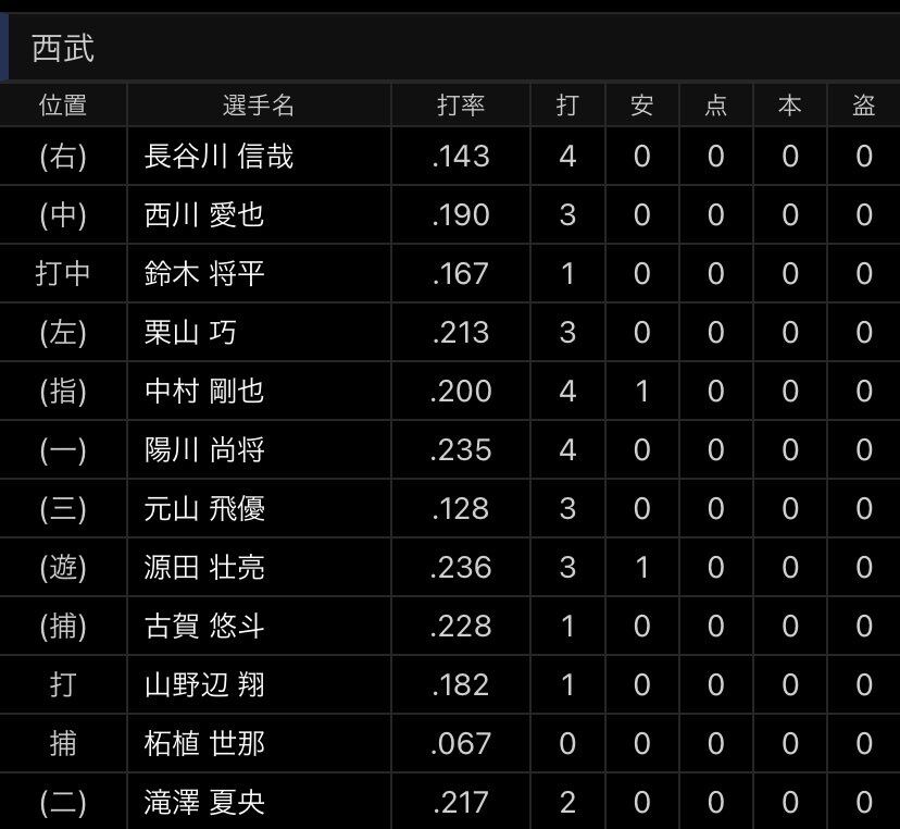 ジャンクSPORTS　プロ野球スターが大集結！トーク日本一は浜田とコストコSP★1 YouTube動画>1本 ->画像>10枚 