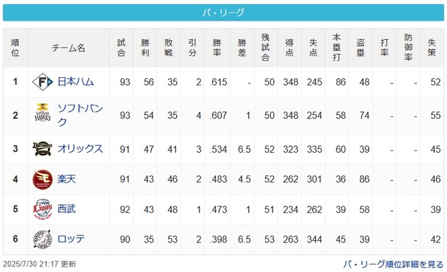 7/30終了 公=鷹======-檻====-鷲=猫======-鴎 7/30終了 公=鷹======-檻====-鷲=猫======-鴎