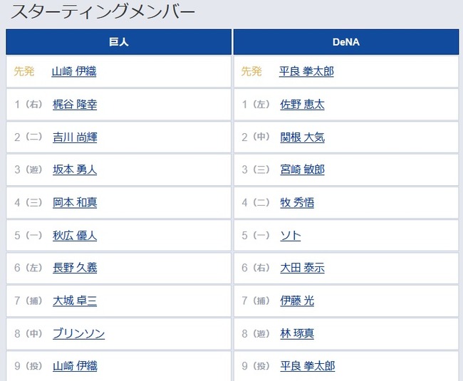 【巨人対DeNA17回戦】1（右） 梶谷 隆幸　1（左） 佐野 恵太