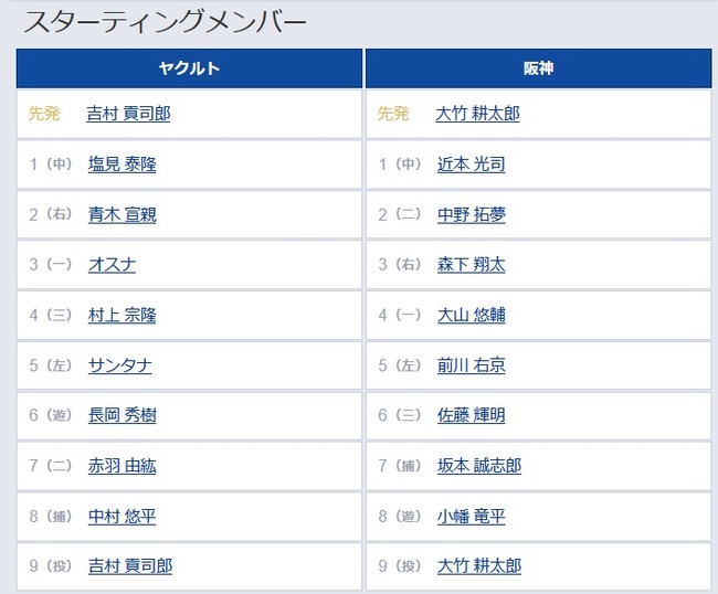 【ヤクルト対阪神2回戦】5（左） 前川 右京　8（遊） 小幡 竜平