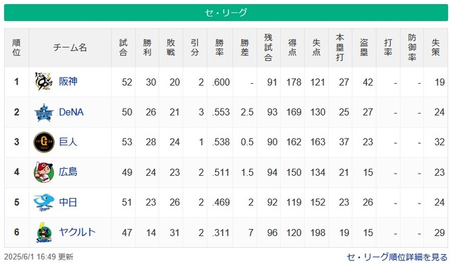 【6/1】神==-De-巨=-広-|-=中=======ヤ