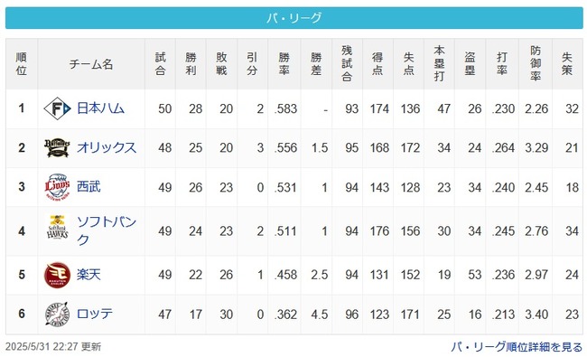 【パスレ】公=-檻=猫=鷹==-鷲====-鴎【5/31】