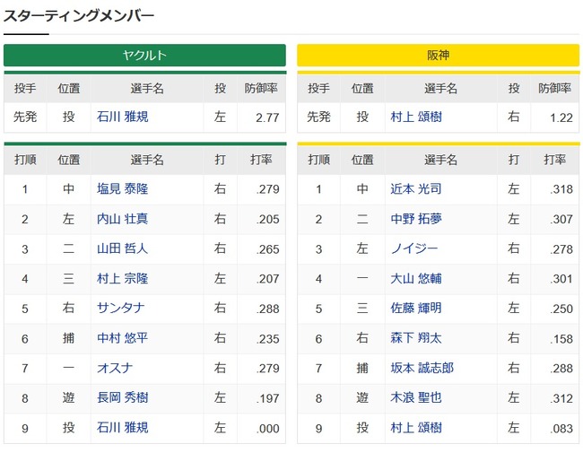 【ヤクルト対阪神10回戦】7（一） オスナ　7（捕） 坂本 誠志郎