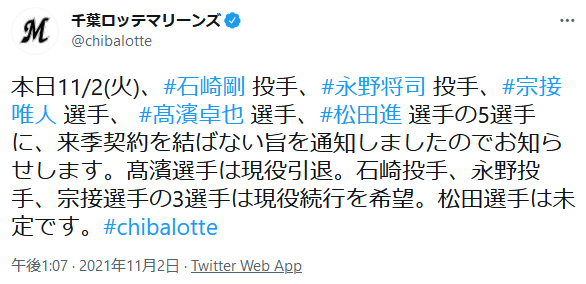 ロッテが石崎、永野、宗接、髙濱、松田に戦力外通告　髙濱は現役引退