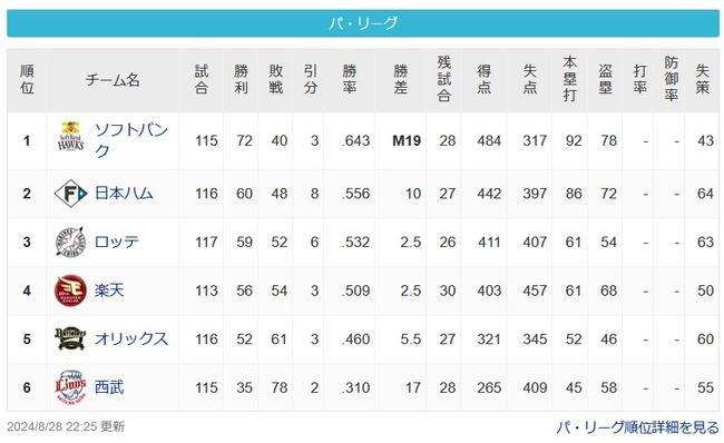 【パスレ】鷹[10g]公==-鴎==-鷲=====-檻[17g]猫【8/28】