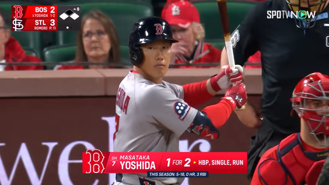 【朗報】吉田正尚 打率.263(19-5) 出塁率.500 OPS.868