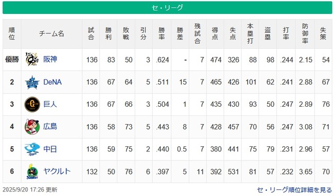 【9/20】●●●●●●●●●●●●●●●●●●●●●●●●●●●東京 ●●●●●●●●●●●●●●●●●中 【9/20】●●●●●●●●●●●●●●●●●●●●●●●●●●●東京 ●●●●●●●●●●●●●●●●●中