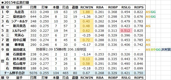 z YouTube>10{ ->摜>15 