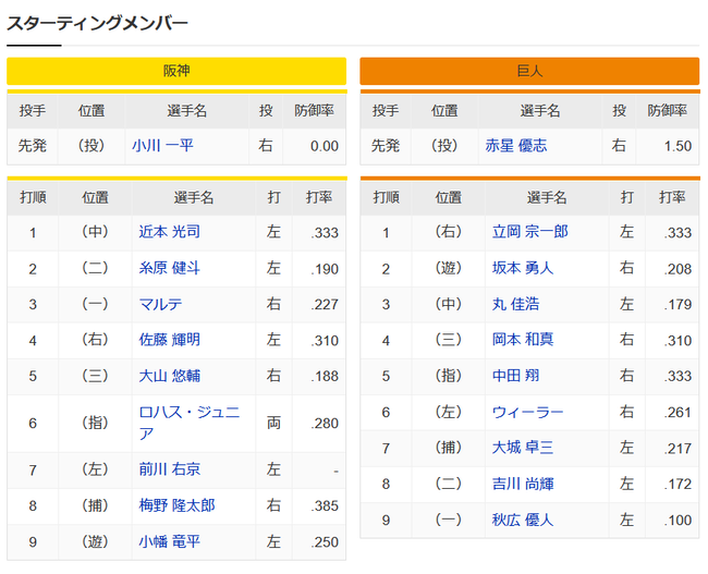 【阪神対巨人オープン戦】7（左）前川　1（右）立岡