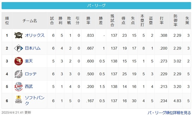 [パスレ4/4]檻=公=鷲-鴎=-猫-鷹