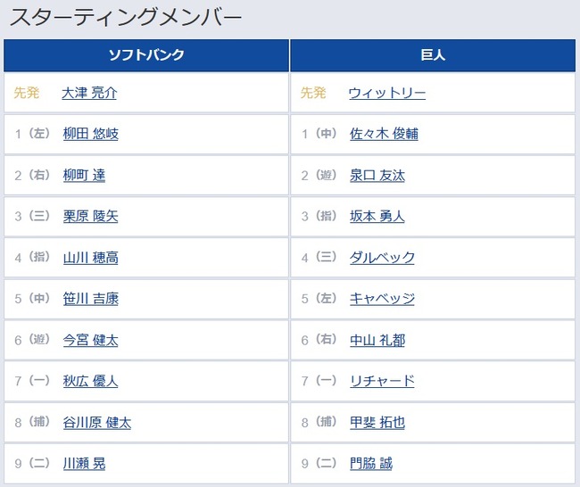 【ソフトバンク対巨人オープン戦】1（中） 佐々木 俊輔　9（二） 門脇 誠