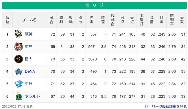 【セスレ】神===-広巨=De==中=========-ヤ【6/28】 【セスレ】神===-広巨=De==中=========-ヤ【6/28】