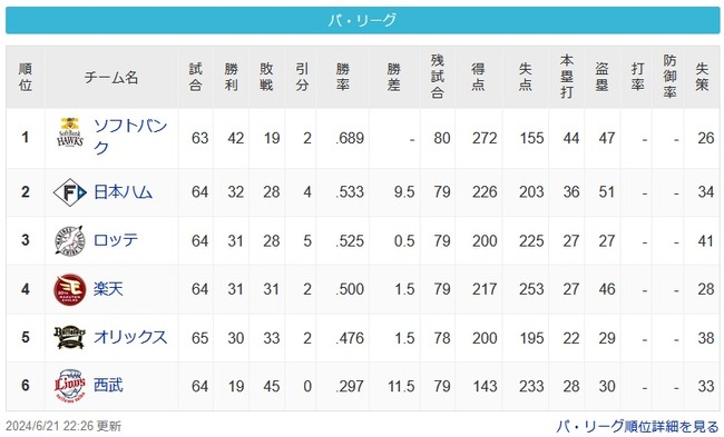 [6/21パスレ]鷹(9.5g)公-鴎=-楽=-檻(11.5g)猫