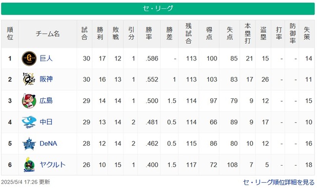 【5/4】兎=虎=-/鯉/-竜-星=-燕 【5/4】兎=虎=-/鯉/-竜-星=-燕