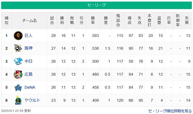 【5/1】兎=-虎=/竜/-鯉-星=燕 【5/1】兎=-虎=/竜/-鯉-星=燕