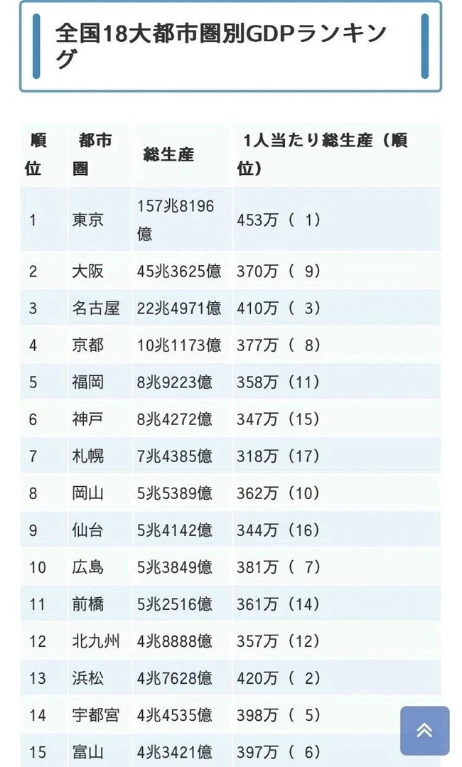 【謎】「京都市」にプロ野球球団がない理由、誰にも分からない… 【謎】「京都市」にプロ野球球団がない理由、誰にも分からない…