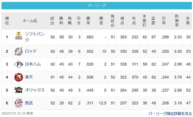 【パスレ】鷹[10g]鴎==公==鷲=====檻[12.5g]猫【7/31】
