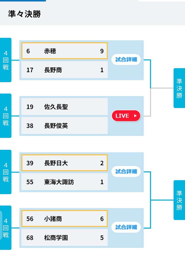 高校野球長野県大会が波乱