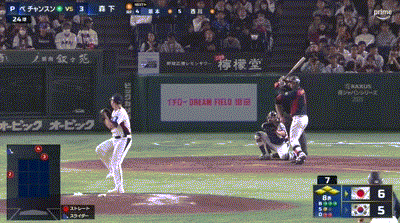 【韓国対侍ジャパン】侍ジャパン、８回表２アウト満塁から森下翔太の押し出し四球で１点追加！リードを再び２点に広げる！！！！！！！！！！！