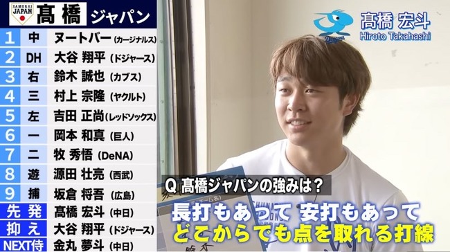 【朗報】髙橋宏斗JAPAN、つよそう