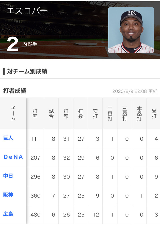 Dl46EDA