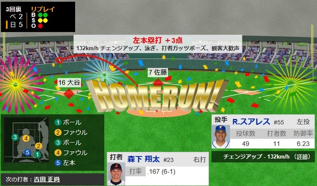 【WBC準々決勝・侍ジャパン対ベネズエラ】侍ジャパン・森下翔太、勝ち越し3ランホームラン!!!!!!!!!!!!!!!!!!!!!!!! 【WBC準々決勝・侍ジャパン対ベネズエラ】侍ジャパン・森下翔太、勝ち越し3ランホームラン!!!!!!!!!!!!!!!!!!!!!!!!