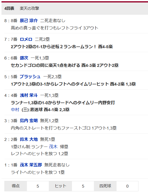 bnfnf
