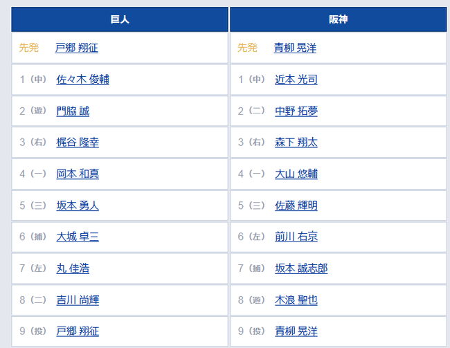 【巨人対阪神1回戦】3（右） 梶谷 隆幸　6（左） 前川 右京