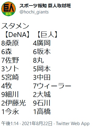 速報 巨人vsdenaのスタメンがコチラ スポーツ速報ちゃんねる 速報 巨人vsdenaのスタメンがコチラ スポーツ速報ちゃんねる
