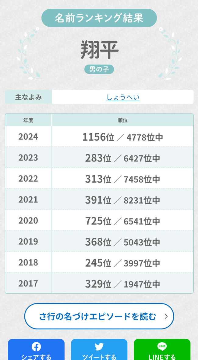『翔平』名前ランキング急落する
