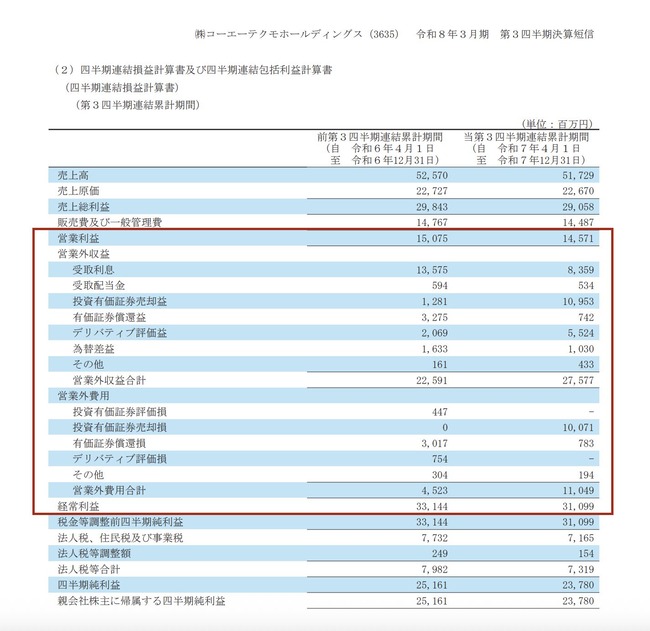 【朗報】 コーエーテクモの女帝、まだまだ無双ｗｗｗｗｗｗｗ