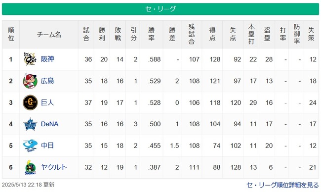 【5/13】セスレ 神==広巨=/横/=-中==ヤ 【5/13】セスレ 神==広巨=/横/=-中==ヤ