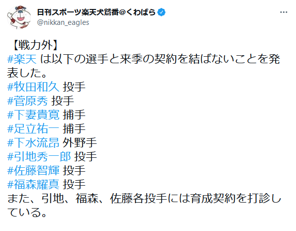 楽天が牧田、菅原、下妻ら8選手に戦力外通告