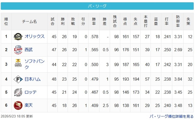 【パスレ】檻-猫===鷹=公-鴎==-鷲【5/23】 【パスレ】檻-猫===鷹=公-鴎==-鷲【5/23】