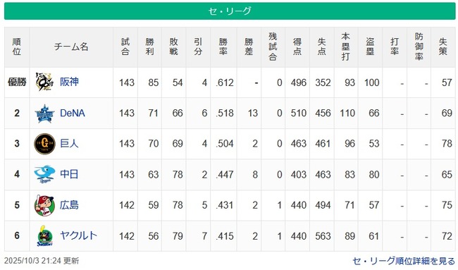 【10/3】●●●●●●●●●●●●●●●●●●●●●●●東京 ●●●●●●●●●●●●●●●●●●●広島 【10/3】●●●●●●●●●●●●●●●●●●●●●●●東京 ●●●●●●●●●●●●●●●●●●●広島