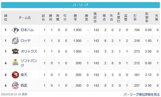 [パスレ開幕戦3/28]公鴎檻=鷹鷲猫