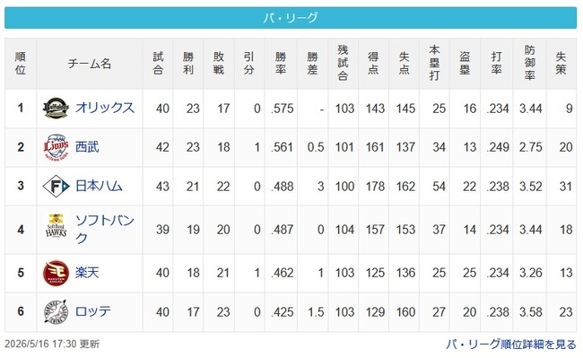 【パスレ】檻-猫===公鷹=鷲=-鴎【5/16】 【パスレ】檻-猫===公鷹=鷲=-鴎【5/16】