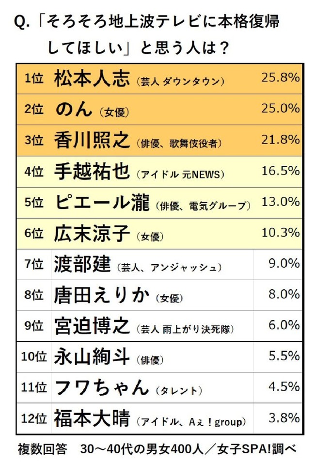 241219honkakufuki-710x1043