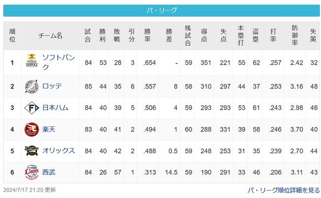 【パスレ】鷹[8g]鴎====公=鷲-檻[14.5g]猫【7/17】