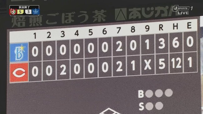 横浜DeNAベイスターズ ホーム勝率.742 ビジター勝率.429