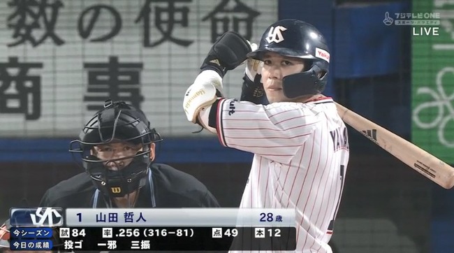 山田 256 12本塁打49打点8盗塁ops771 War1 5 なんじぇいスタジアム なんjまとめ