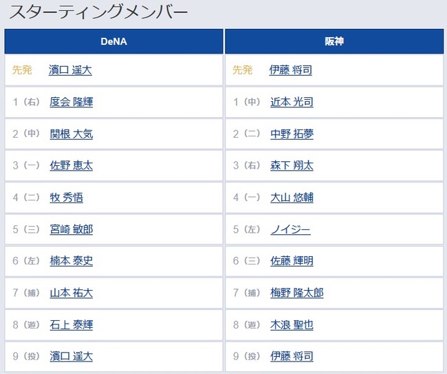 【DeNA対阪神5回戦】5（左） ノイジー　6（三） 佐藤 輝明