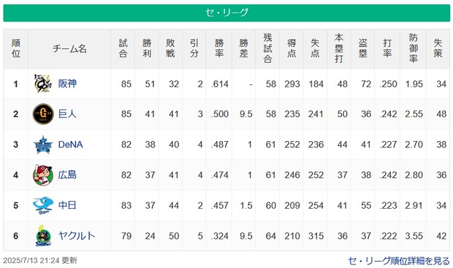 【セスレ】神=========-巨=de=広=-中=========-ヤ【7/13】 【セスレ】神=========-巨=de=広=-中=========-ヤ【7/13】