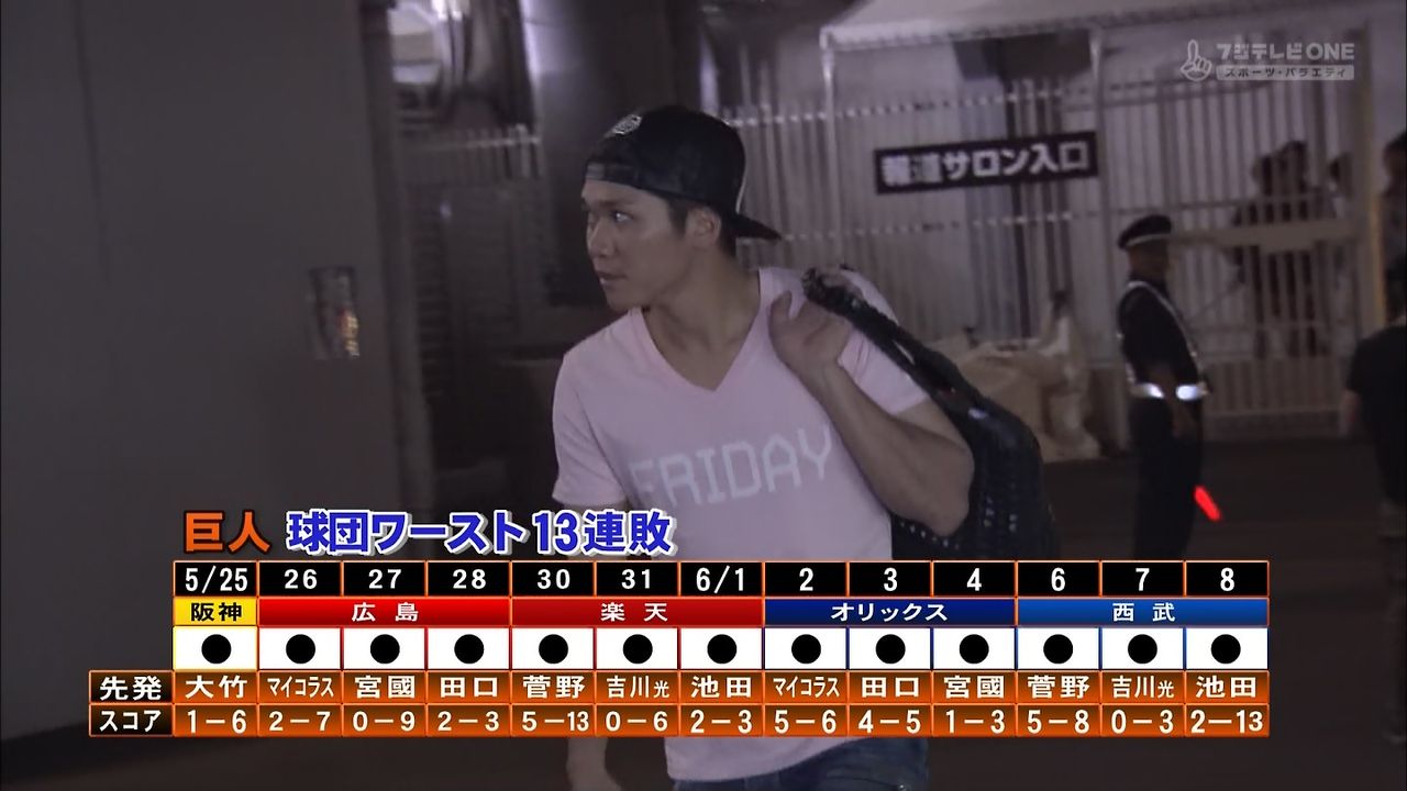 【悲報】巨人さん、今日負けると球団史上初の3年連続7連敗以上の球団記録を作ってしまう: なんじぇいスタジアム＠なんJまとめ