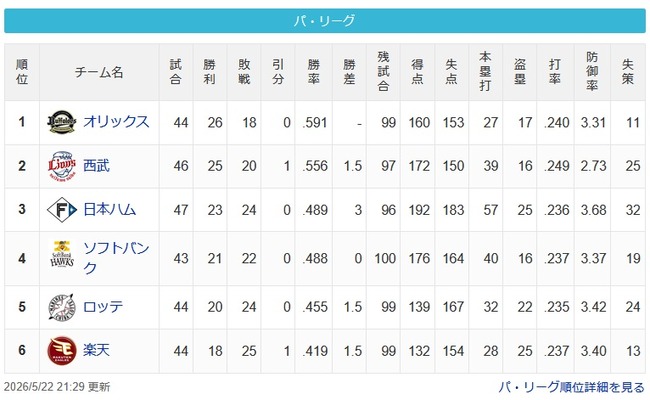 【パスレ】檻=-猫===公鷹=-鴎=-鷲【5/22】 【パスレ】檻=-猫===公鷹=-鴎=-鷲【5/22】