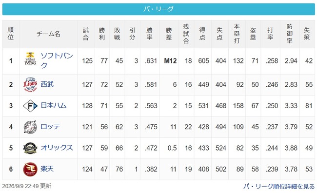 【8/9】鷹（M12）======猫==公========/===鴎-檻===========鷲