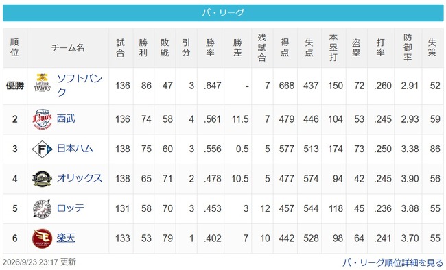 【9/23】鷹===========-猫-公=======/===-檻===鴎=======鷲