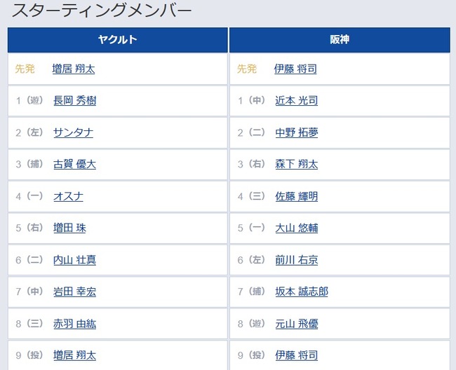 【ヤクルト対阪神21回戦】4（一） オスナ　6（左） 前川 右京