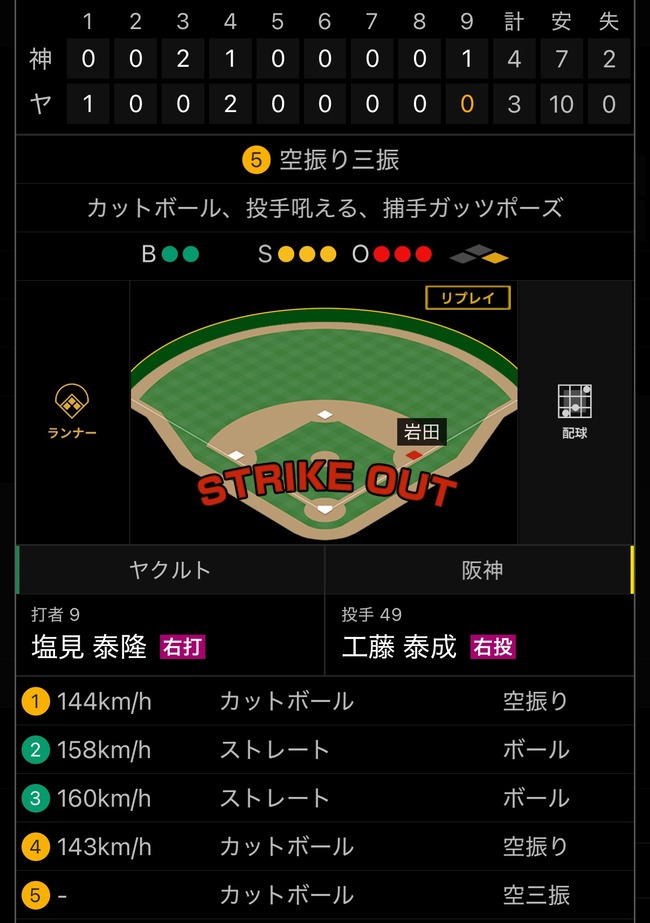 阪神に160km出す投手が複数いる謎ＷＷＷＷＷＷＷＷＷＷＷＷＷＷＷＷＷＷＷＷＷＷＷＷＷ